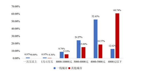 2021農貿市場發展報告 恢復至疫情前水平，穩固生鮮農產品零售主渠道