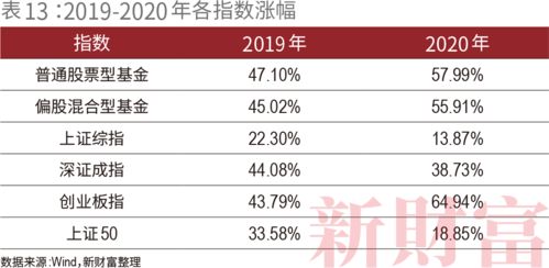 5.6萬億規模創新高 這個行業為何能與房地產搶資金，并劍指財富管理市場“茅臺”？