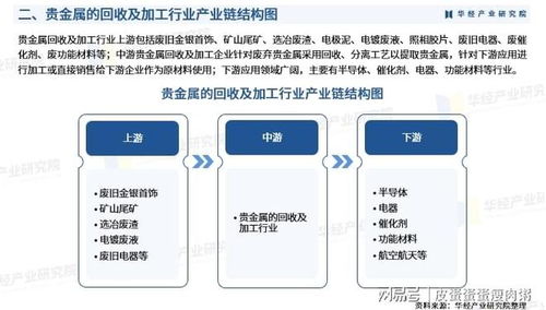 2025年中國貴金屬回收及加工行業產業鏈、重點企業、投資戰略與軟件開發