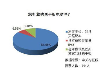 春節中關村市場觀察 物價普漲中的“異類”，電腦降價與軟件開發新動向