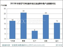 軟件開發中的價格結構專項研究 聚焦中高端產品市場