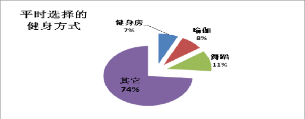 陽泉市瑜伽市場市場調(diào)查報(bào)告