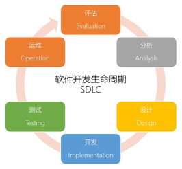 破解 低代碼 的4大誤區,擁抱低門檻高效率的軟件開發新選擇