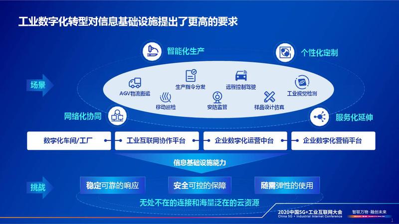 云網(wǎng)融合助力工業(yè)企業(yè)數(shù)字化轉(zhuǎn)型 中國(guó)電信總經(jīng)理李正茂的深度解讀