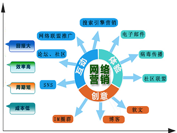 互聯網營銷的三要素 精準客戶、有效方式與持續優化——以“重蔚自留地”為例